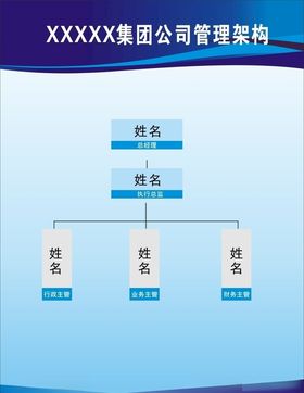 集团公司管理架构展牌