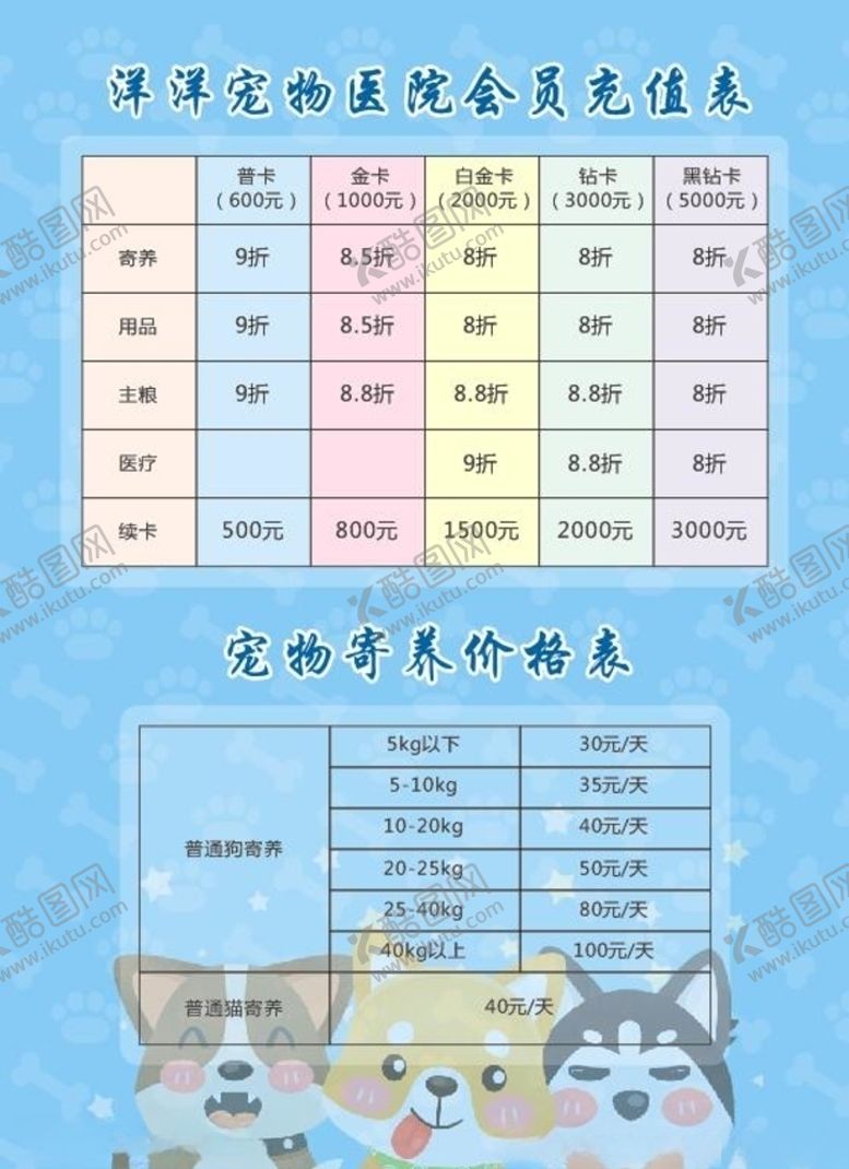 编号：67022609281642397573【酷图网】源文件下载-宠物会员卡