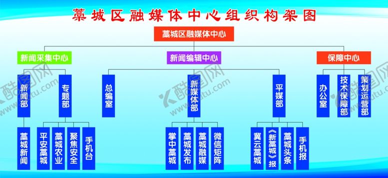 编号：63204805151831519246【酷图网】源文件下载-构架图