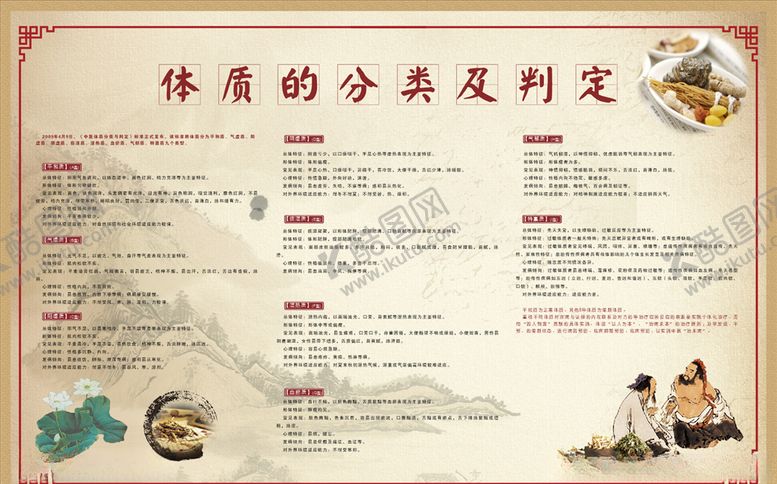 编号：60725010171739323485【酷图网】源文件下载-中医体质分类