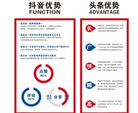 互联网优势抖音优势头条优势