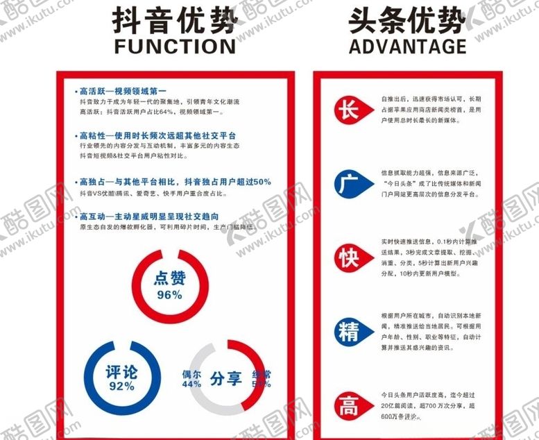 编号：26890506271606282275【酷图网】源文件下载-互联网优势抖音优势头条优势
