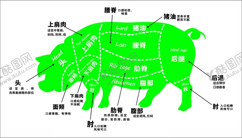 编号：95749101270626132543【酷图网】源文件下载-猪分割图