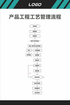 产品工程工艺管理流程