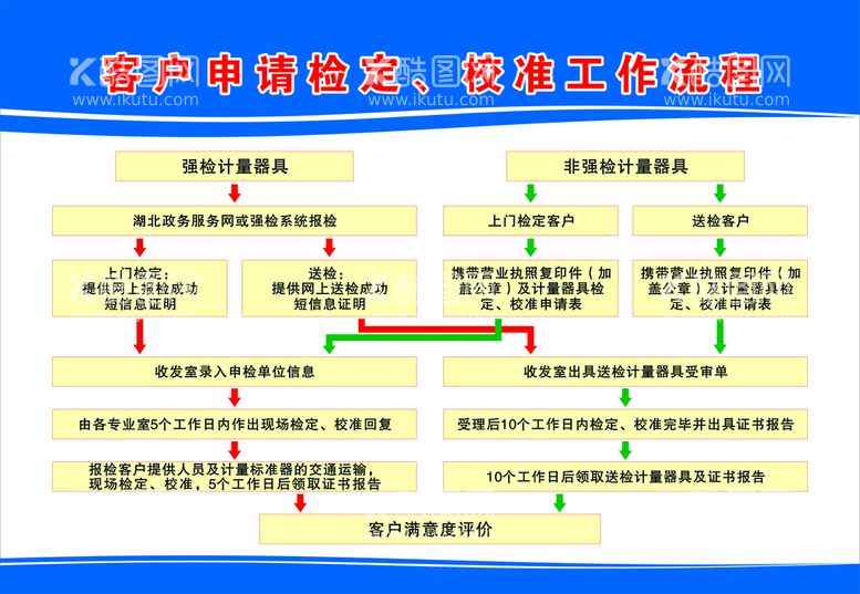 编号：46604910232302449956【酷图网】源文件下载-工作流程