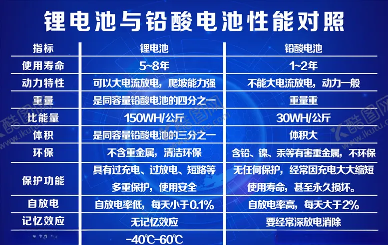 编号：43771303140018342389【酷图网】源文件下载-锂电池铅酸电池