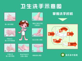 七步洗手法