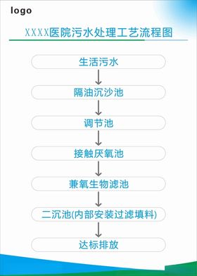 医院污水处理流程图