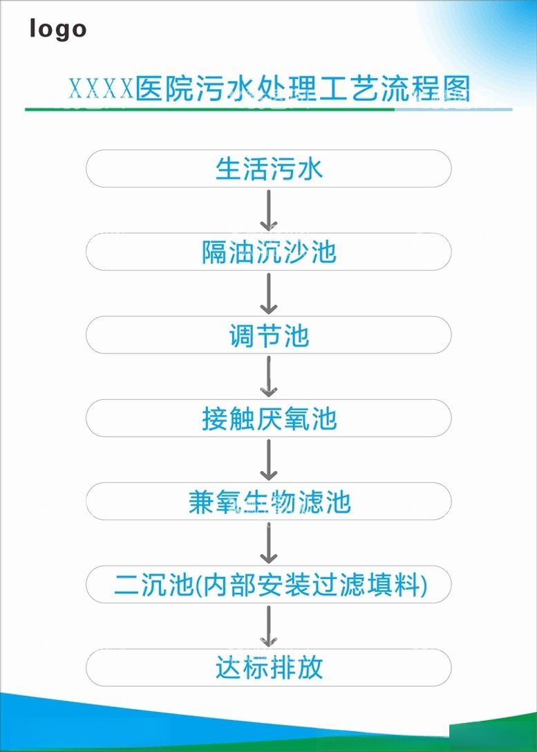 编号：90360112151641454668【酷图网】源文件下载-医院污水处理流程图