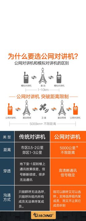 对讲机详情