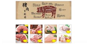 猪肉分割图