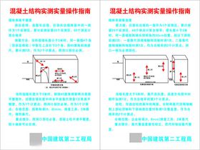 混凝土结构实测实量操作指南