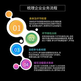 梳理企业业务流程特色价值营销设计