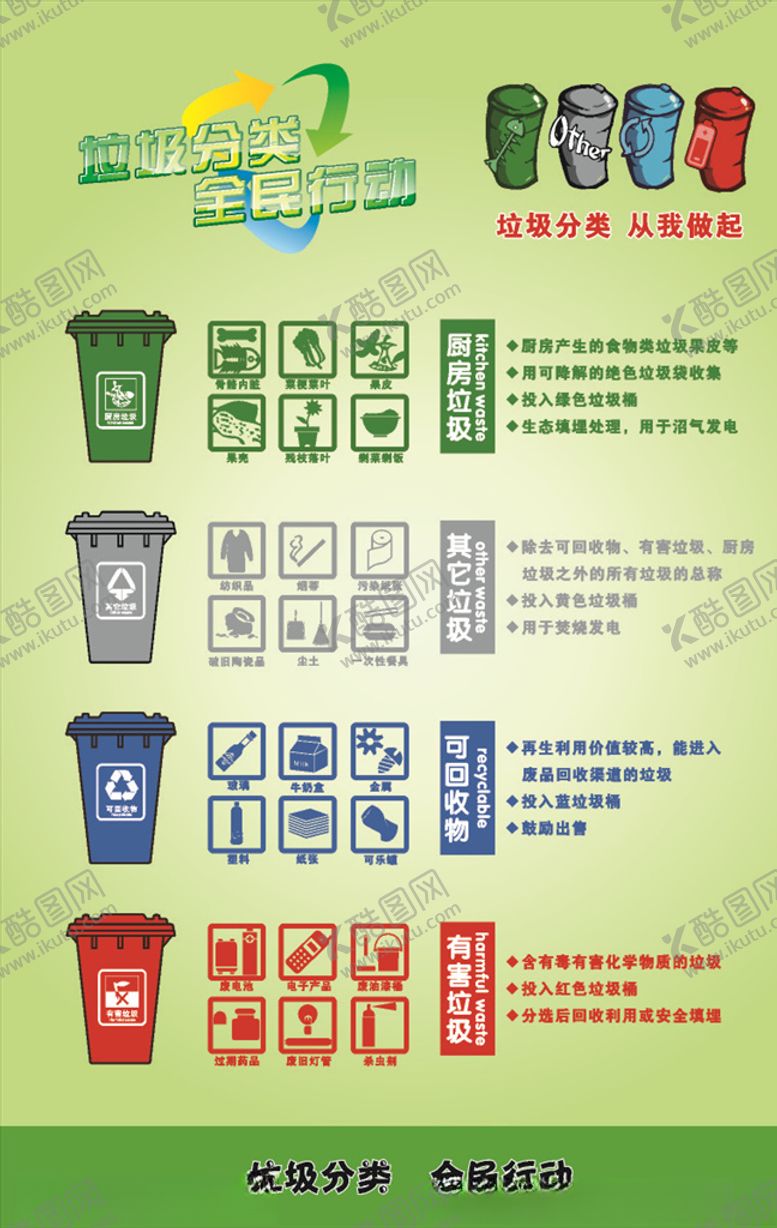 编号：26594110220455471684【酷图网】源文件下载-垃圾分类海报