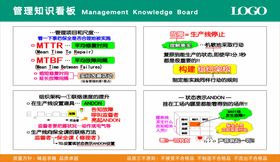 公司企业管理知识看板12