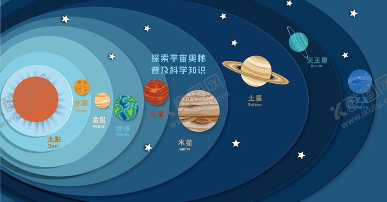 编号：34418009111655536533【酷图网】源文件下载-校园科学知识八大行星