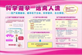 科学避孕远离人流宣传海报