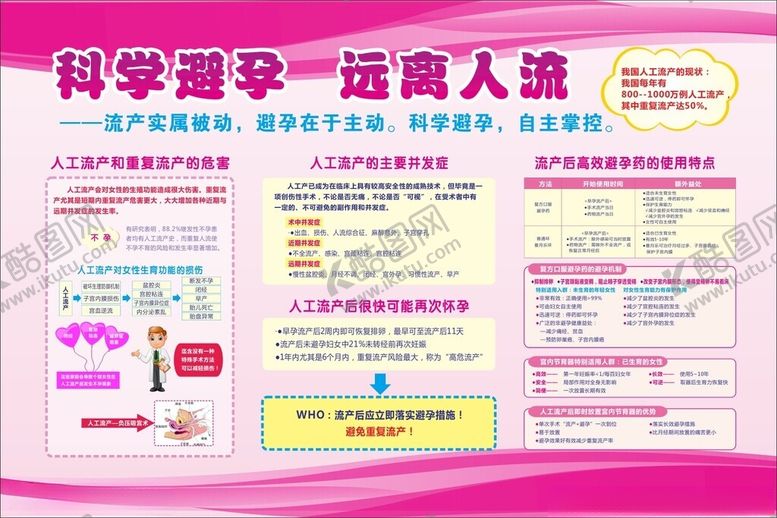 编号：10702104042122271269【酷图网】源文件下载-科学避孕远离人流宣传海报