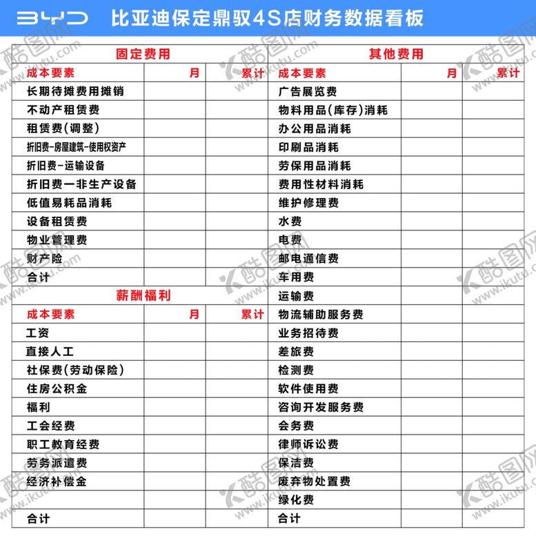 编号：57869602230330562004【酷图网】源文件下载-比亚迪2024财务数据看板