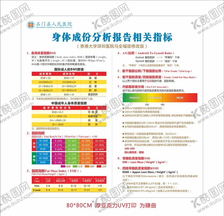 编号：98160506180421019808【酷图网】源文件下载-身体成份分析报告相关指标