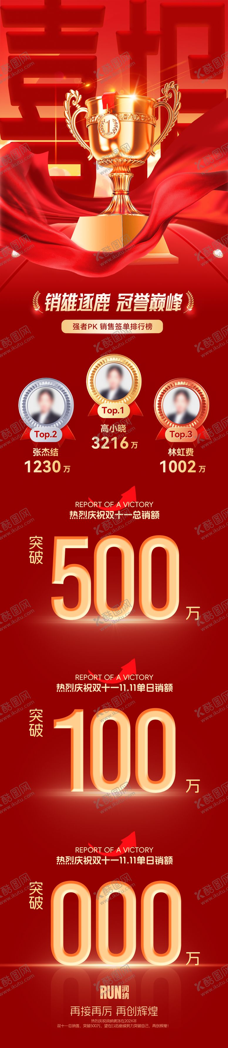 编号：73679309080703475091【酷图网】源文件下载-喜报战报捷报榜单龙虎榜销售排行榜荣誉