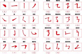 中国汉字笔画及对应名称和例字