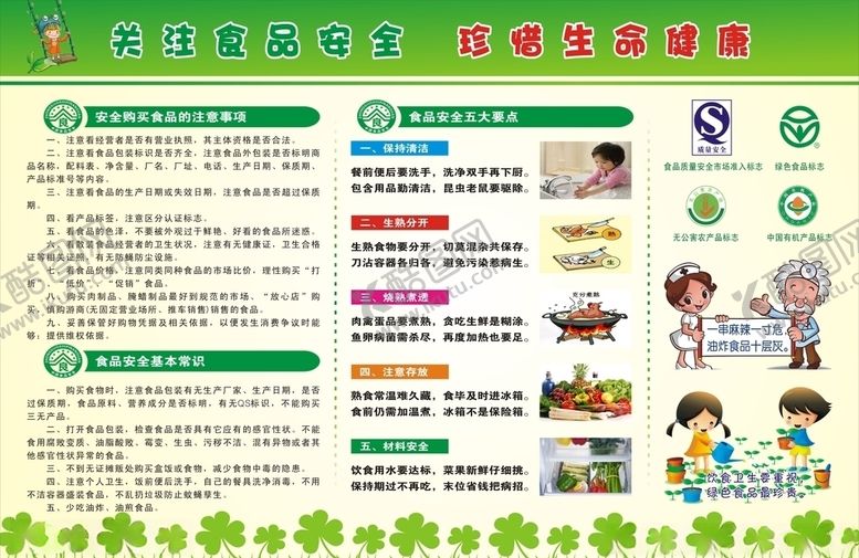 编号：24339809250138453720【酷图网】源文件下载-食品安全展板