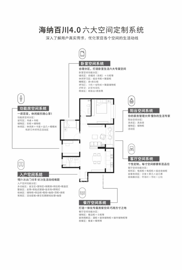 编号：15424411251513449899【酷图网】源文件下载-功能划分图