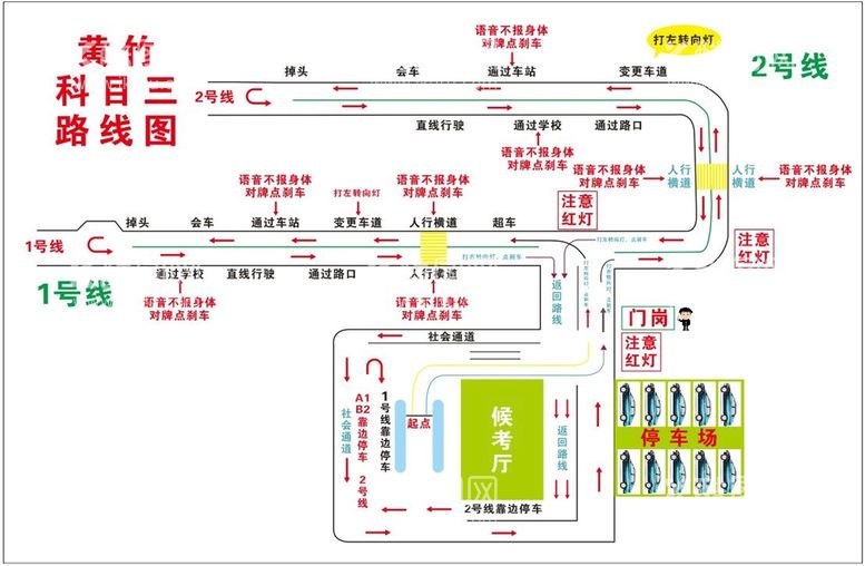 编号：59013112030808326868【酷图网】源文件下载-机动车科目三考试路线图