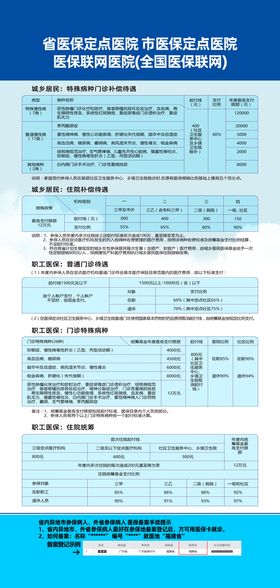 德展医院通用医保保险政策