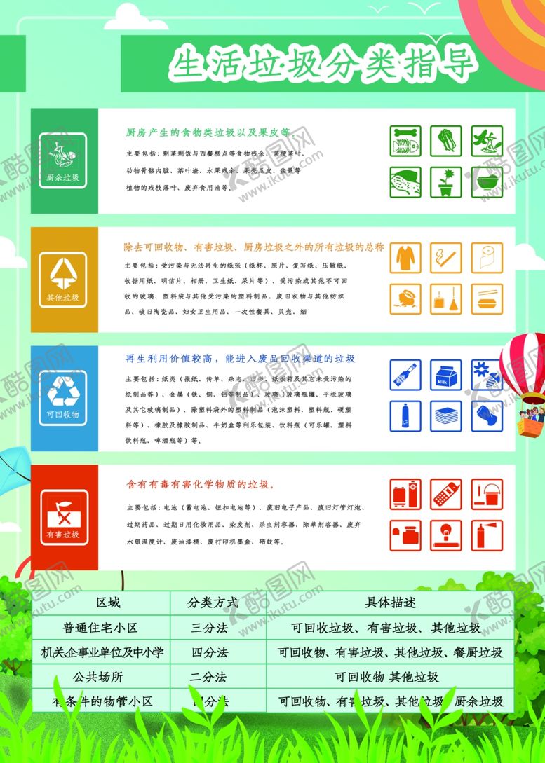 编号：23945210230115463781【酷图网】源文件下载-垃圾分类