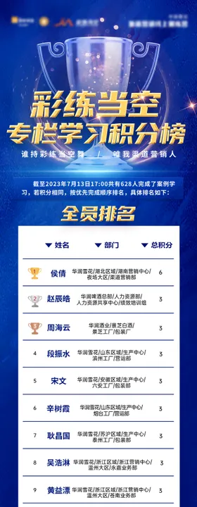 竞赛排名TOP海报