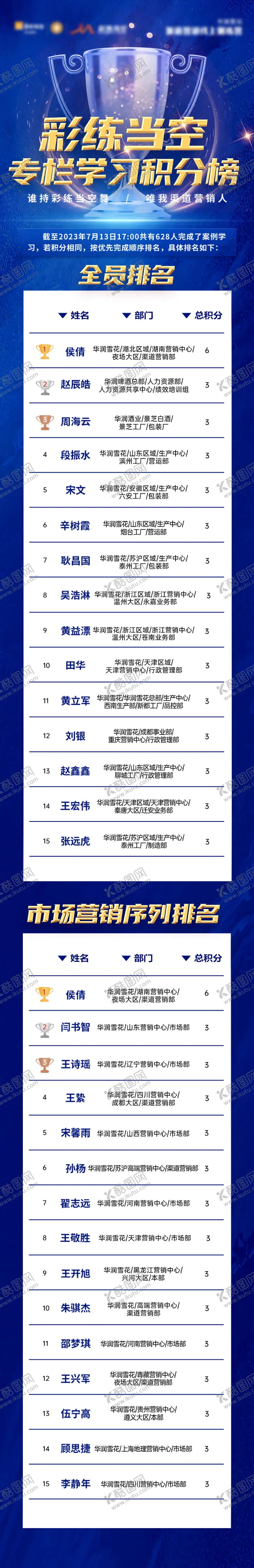 编号：53584905222223039912【酷图网】源文件下载-竞赛排名TOP海报