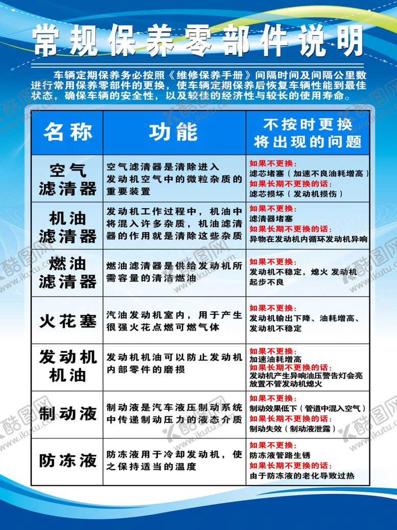 编号：95317610272012219373【酷图网】源文件下载-汽车保养