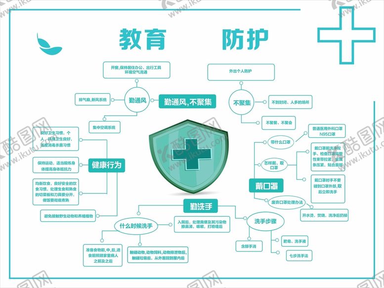 编号：32500301271051558954【酷图网】源文件下载-幼儿园教育防护海报