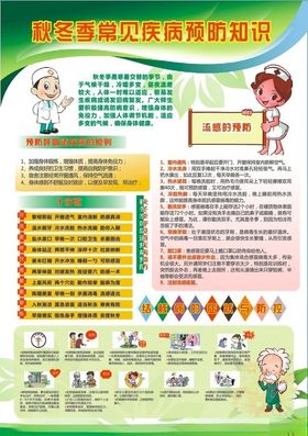 学校常见疾病预防挂图