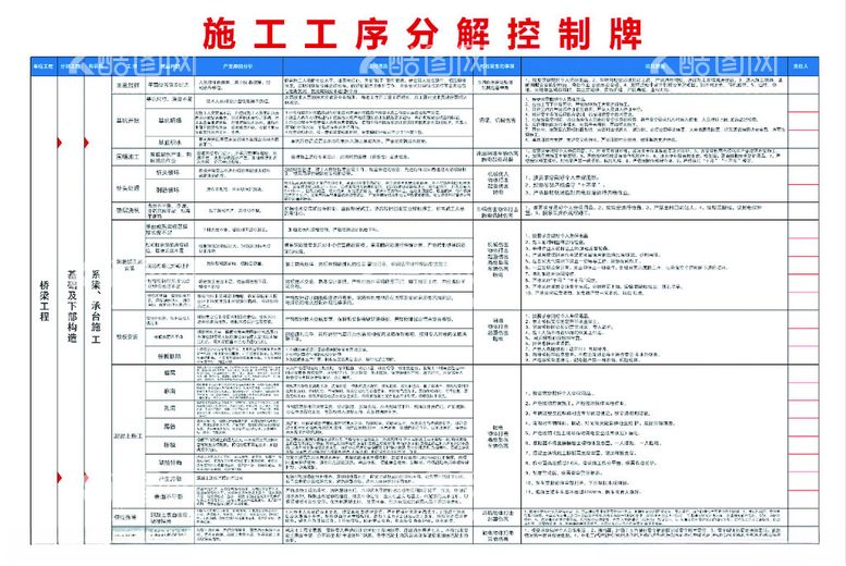 编号：14701311292207337345【酷图网】源文件下载-施工工序分解控制