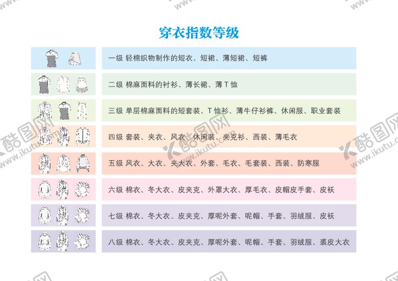 编号：10891505020656203753【酷图网】源文件下载-穿衣指数等级