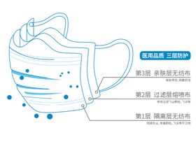 一次性防护口罩线描结构图