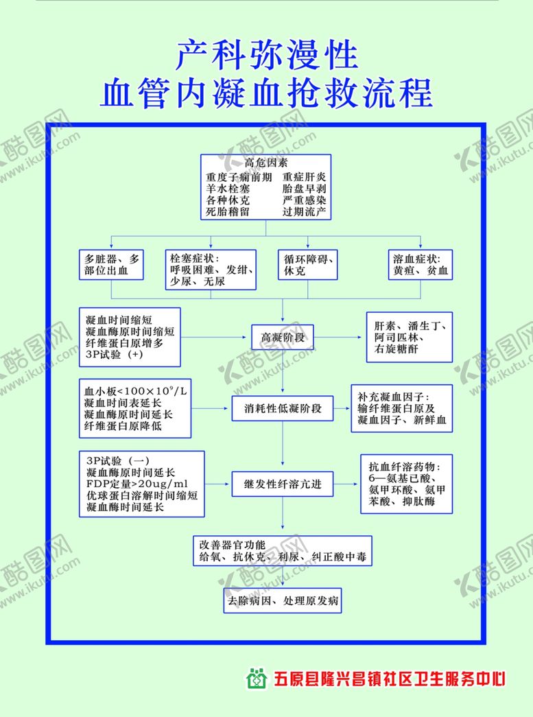 编号：18932610060053104316【酷图网】源文件下载-抢救规程