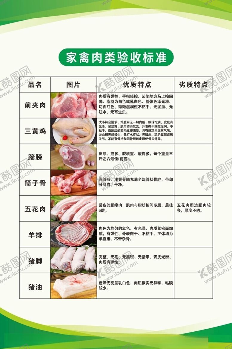 编号：67931002281947573088【酷图网】源文件下载-家禽肉类验收标准