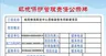 环境保护管理责任公示牌
