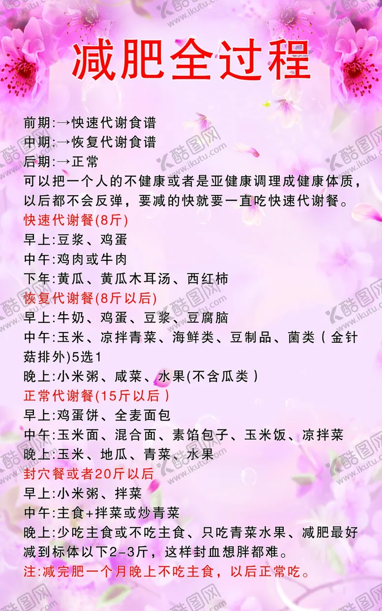 编号：36217306281228148257【酷图网】源文件下载-减肥过程海报