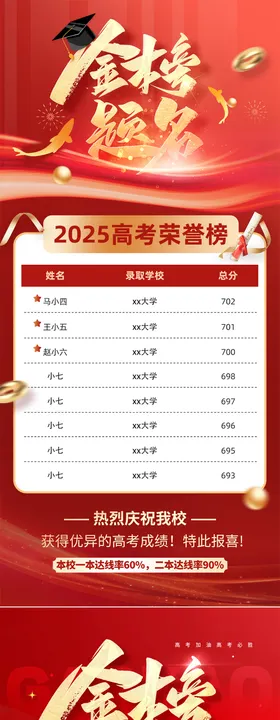 高考金榜题名喜报热点系列海报