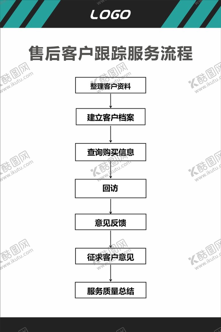 编号：98577001141037561870【酷图网】源文件下载-售后客户跟踪服务流程