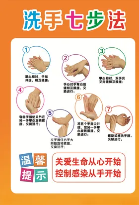 正确洗手七步法