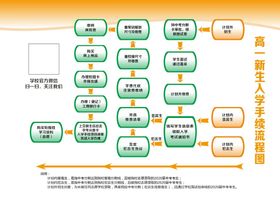 学校入学档案背景