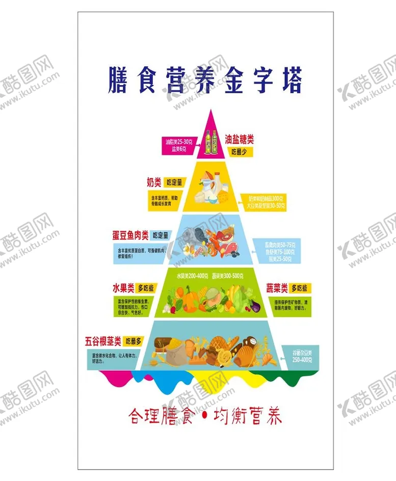 编号：35432110252346276124【酷图网】源文件下载-膳食