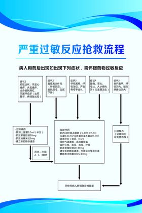 严重过敏反应抢救流程