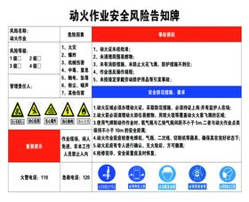 动火作业安全风险告知牌